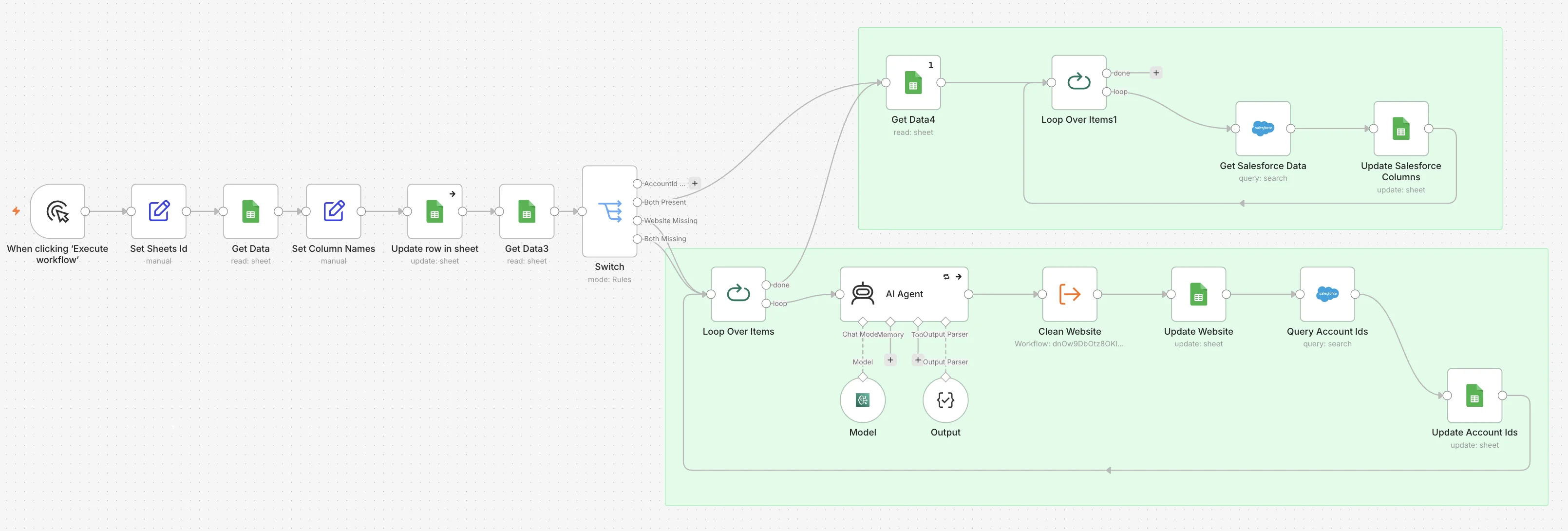 Diagram of the FreightWise trade show intelligence n8n workflow, showing the attendee list ingestion, Salesforce cross-reference, and generation of prioritized sales talking points.